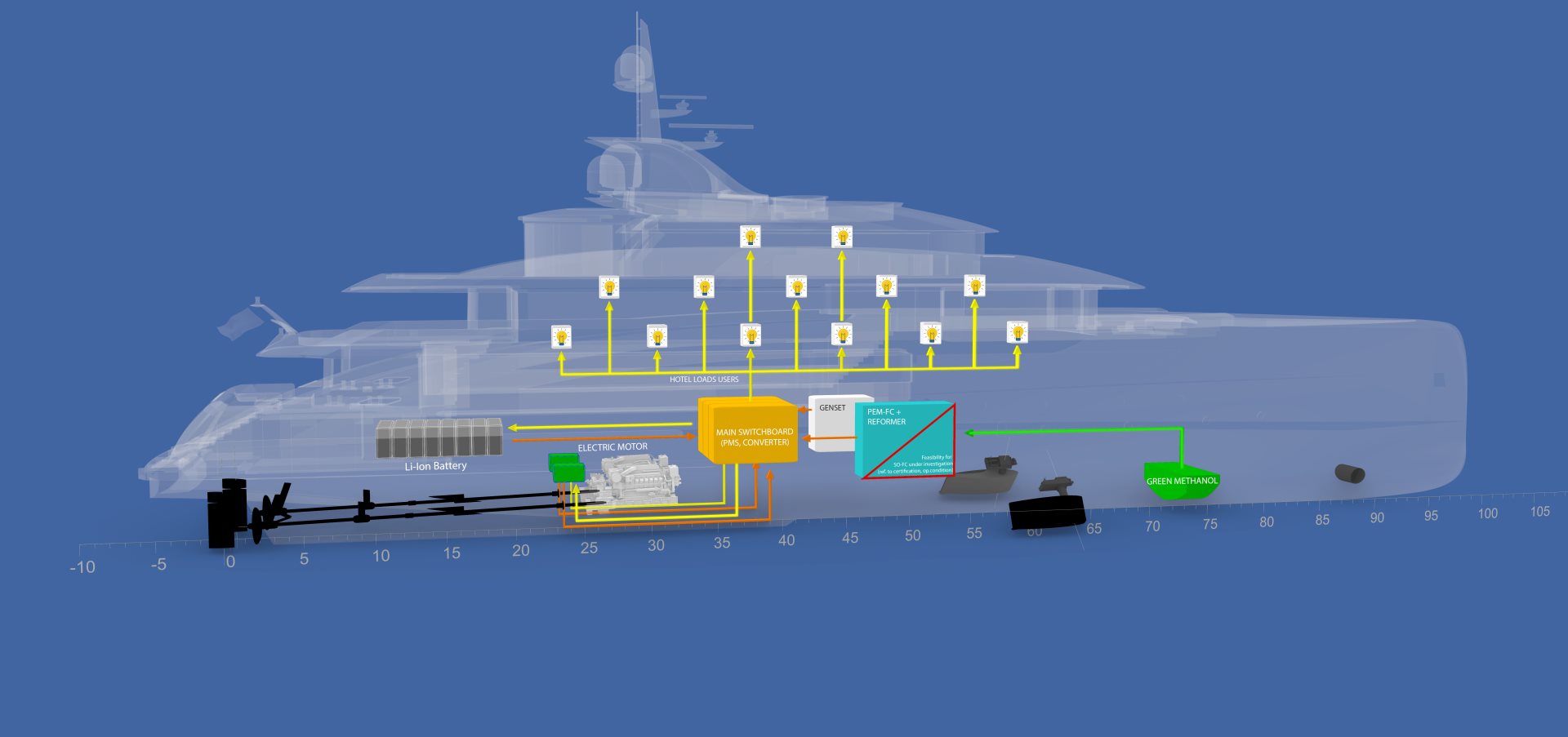 Sustainable Powered Yacht